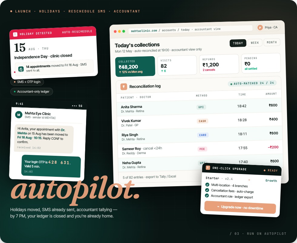 Today's collections accountant ledger, holiday auto-reschedule, SMS notifications and one-click upgrade